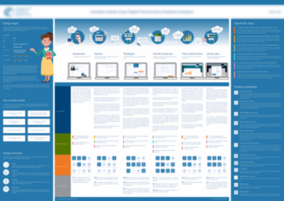 Financial advice service blueprint